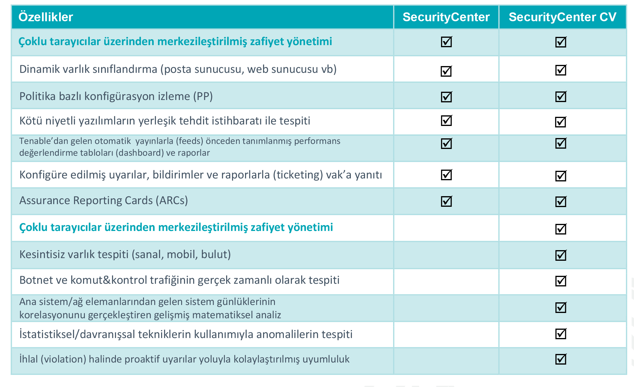 tenable securityCenter1