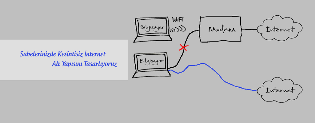 Data Yedekleme Hizmetleri